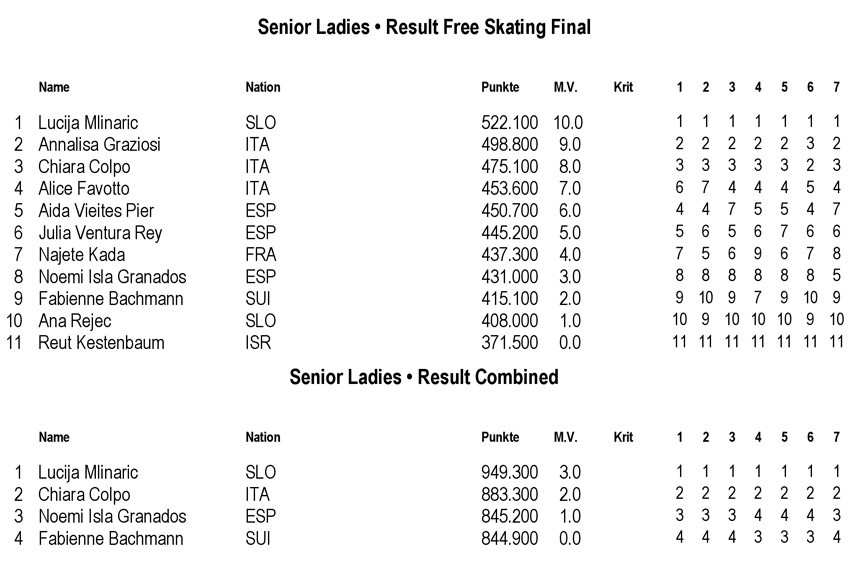Euro de patinage artistique 2014 : seniors dames &#8211; programme libre et combiné