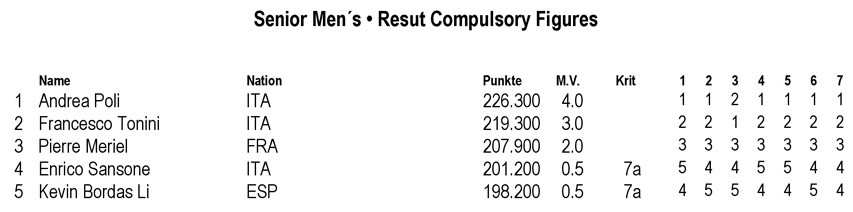 Euro de patinage artistique 2014 : seniors hommes &#8211; figures imposées