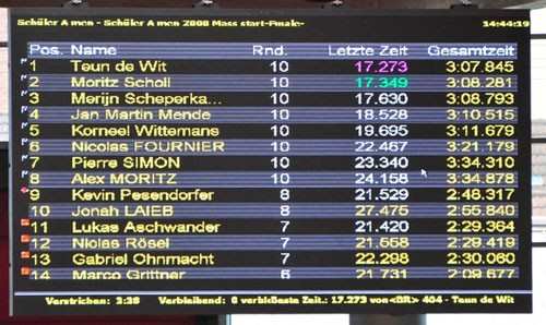 Résultats de la Coupe d&rsquo;Europe à Geisingen (Allemagne)
