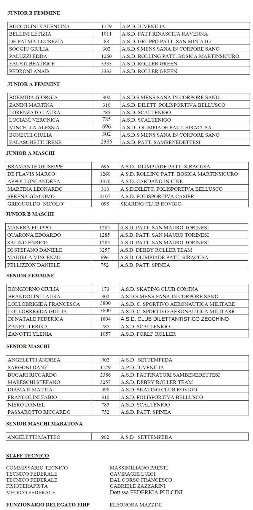 La sélection Italienne pour le championnat d’Europe Roller Course 2016