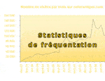 Statistiques de fréquentation de rollerenligne.com