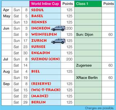 Dates officielles des courses de la World Inline Cup 2007